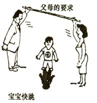 读漫画《宝宝快跳》,从辩证唯物论角度看,父母的要求是A.形而上学,孤立地看问题B.主观主义,不从实际出发C.急于求成,不注意量的积累D.强调客观,忽视主观能 读漫画《宝宝快跳》,从辩证唯物论角度看,父母的要求是A.形而上学,孤立地看问题B.主观主义,不从实际出发C.急于求成,不注意量的积累D.强调客观,忽视主观能