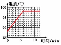 在“研究水的沸腾”的实验中:液体温度计是利用液体的性质制成的,为完成实验,表中的数据表明,选用的温度计的测温物质应为;测温物质凝固点/℃沸点/℃水银-39 在“研究水的沸腾”的实验中:液体温度计是利用液体的性质制成的,为完成实验,表中的数据表明,选用的温度计的测温物质应为;测温物质凝固点/℃沸点/℃水银-39
