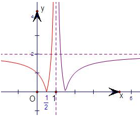 若定义在∪上的函数y=f满足f=f,且当x∈时,f(x)=|2x-3x-1|,则下 若定义在∪上的函数y=f满足f=f,且当x∈时,f(x)=|2x-3x-1|,则下