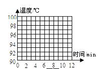 在探究“水的沸腾”实验中:所用温度计是根据液体的规律制成的。1个标准大气压下酒精的沸点是78℃,煤油的沸点是150℃,完成本实验所用温度计里面的液体可能是 在探究“水的沸腾”实验中:所用温度计是根据液体的规律制成的。1个标准大气压下酒精的沸点是78℃,煤油的沸点是150℃,完成本实验所用温度计里面的液体可能是