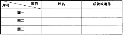 历史名人是我们的学习榜样。观察下列图片,回答问题:图一图二图三请回答:识别上面三位历史人物 历史名人是我们的学习榜样。观察下列图片,回答问题:图一图二图三请回答:识别上面三位历史人物