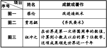 历史名人是我们的学习榜样。观察下列图片,回答问题:图一图二图三请回答:识别上面三位历史人物 历史名人是我们的学习榜样。观察下列图片,回答问题:图一图二图三请回答:识别上面三位历史人物