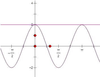 已知函数y=2sin为偶函数,其图象与直线y=2的某两个交点横坐标为x1,x2,|x2-x1|的最小值为π,则A.ω=2,θ= 魔方格