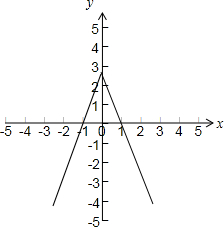 设定义在R上的函数y=f是偶函数,且f在为增函数,f=0,则不等式x•f<0的解集为A.∪ 魔方格