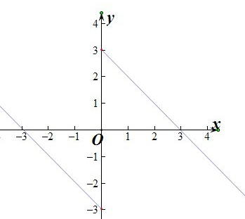 f是定义在R上的偶函数,当x<0时,xf′-f<0,且f=0,则不等式f(x)x>0的解集______. 魔方格