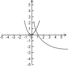 如果不等式x2-logmx<0在内恒成立,那么实数m的取值范围是A.m>12且m≠1B.116≤m<1C.12<m<1D.12≤m<1 魔方格