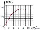 小丽做“探究水的沸腾”实验,实验装置如图甲所示.(1)小丽实验中的错误:①___________________________________________ 小丽做“探究水的沸腾”实验,实验装置如图甲所示.(1)小丽实验中的错误:①___________________________________________