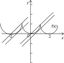 已知f是定义在R上的且以2为周期的偶函数,当0≤x≤1时,f=x2,如果直线y=x+a与曲线y=f恰有两个不同的交点,则实数a的值为A 魔方格