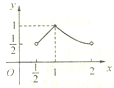 若不等式a+|x2-1x|≥2|log2x|在x∈上恒成立,则实数a的取值范围为______. 魔方格