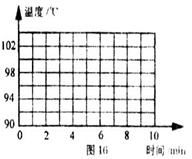 小明同学在研究水的沸腾实验中,每分钟测一次温度,得到如表数据: 时间/min12345678910….温度/℃90929394959698989898…. 小明同学在研究水的沸腾实验中,每分钟测一次温度,得到如表数据: 时间/min12345678910….温度/℃90929394959698989898….
