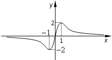 若函数f(x)=cxx2+ax+b(a,b,c∈R),其图象如图所示,则a+b+c=______. 魔方格