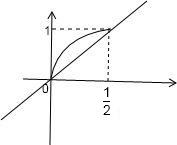 当0≤x≤12时,不等式sinπx≥kx恒成立.则实数k的取值范围是______. 魔方格
