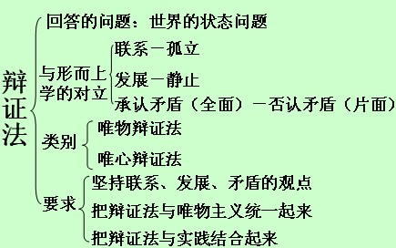 “喜怒哀乐之未发,谓之中;发而皆中节,谓之和。中也者,天下之大本也;和也者,天下之达道也。致中和,天地位焉,万物育焉。”这说明A.矛盾普遍性寓于矛盾特殊性之中B “喜怒哀乐之未发,谓之中;发而皆中节,谓之和。中也者,天下之大本也;和也者,天下之达道也。致中和,天地位焉,万物育焉。”这说明A.矛盾普遍性寓于矛盾特殊性之中B