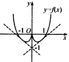 已知函数f(x)=x2ln|x|,(1)判断函数f(x)的奇偶性;(2)求函数f(x)的单调区间;(3)若关于x的方程f(x)=kx-1有实数解,求 已知函数f(x)=x2ln|x|,(1)判断函数f(x)的奇偶性;(2)求函数f(x)的单调区间;(3)若关于x的方程f(x)=kx-1有实数解,求