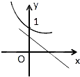 当a≠0时,函数y=ax+b和y=bax的图象只可能是 魔方格
