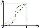 一给定函数y=f的图象在下列图中,并且对任意a1∈,由关系式an+1=f得到的数列{an}满足an+1>an 魔方格