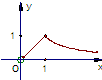 函数y=10|lgx|的大致图象是A.B.C.D.