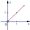 函数y=10|lgx|的大致图象是A.B.C.D.
