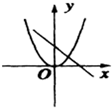 如图所示,当ab>0时,函数y=ax2与f=ax+b的图象是 魔方格