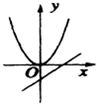 如图所示,当ab>0时,函数y=ax2与f=ax+b的图象是 魔方格
