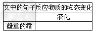 阅读下列文字,完成表格内的填空: 缥渺的雾,晶莹的露,凝重的霜,轻柔的雪。同样的水分子,装点着我们生活的时空.物态可以变化,犹如生活需要色彩。 阅读下列文字,完成表格内的填空: 缥渺的雾,晶莹的露,凝重的霜,轻柔的雪。同样的水分子,装点着我们生活的时空.物态可以变化,犹如生活需要色彩。