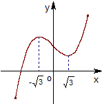 如图为函数f=ax3+bx2+cx+d的图象,f′为函数f的导函数,则不等式x•f′<0的解集为______. 魔方格