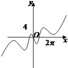 函数y=x2-2sinx的图象大致是A.B.C.D.