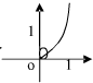 由关系式1ogxy=3所确定的函数f的图象是A. 魔方格