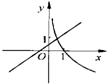函数f=x+a与y=logax图象只可能是下图中的 魔方格
