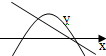 设ak>0,bc<0,在同一坐标系中y=ax2+c与y=kx+b的图象是 魔方格