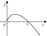函数f=xlnx的大致图象为A. 魔方格