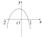 已知函数f=ax2-x-c,且f>0的解集为,则函数y=f的图象为A.B.C.D.