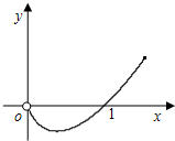 函数f=xlnx的大致图象为A. 魔方格
