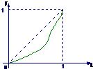一给定函数y=f的图象在下列图中,并且对任意a1∈,由关系式an+1=f得到的数列{an}满足an+1>an 魔方格
