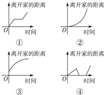 下列所给四个图象中,与所给3件事吻合最好的顺序为我离开家不久,发现自己把作业本忘在家里了,于是立刻返回家里取了作业本 魔方格