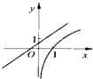 函数f=x+a与y=logax图象只可能是下图中的 魔方格