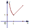 函数y=10|lgx|的大致图象是A.B.C.D.