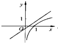 函数f=x+a与y=logax图象只可能是下图中的 魔方格