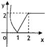 函数f=e|lnx|-|x-2|的图象为A.B.C.D.
