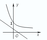 当f=ax时,函数y=ax+b和f在同一坐标系内的可能图象是 魔方格