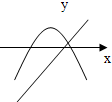 设ak>0,bc<0,在同一坐标系中y=ax2+c与y=kx+b的图象是 魔方格