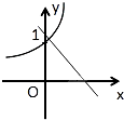 当a≠0时,函数y=ax+b和y=bax的图象只可能是 魔方格