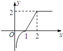 函数f=e|lnx|-|x-2|的图象为A.B.C.D.