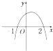 已知函数f=ax2-x-c,且f>0的解集为,则函数y=f的图象为A.B.C.D.