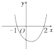 已知函数f=ax2-x-c,且f>0的解集为,则函数y=f的图象为A.B.C.D.