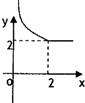 函数f=e|lnx|-|x-2|的图象为A.B.C.D.