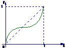 一给定函数y=f的图象在下列图中,并且对任意a1∈,由关系式an+1=f得到的数列{an}满足an+1>an 魔方格