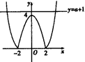 判断函数y=|x2-4|-a-1的零点个数。 判断函数y=|x2-4|-a-1的零点个数。