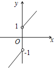 函数f(x)=x+|x|x的图象是A.B.C.D. 魔方格