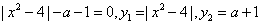 判断函数y=|x2-4|-a-1的零点个数。 判断函数y=|x2-4|-a-1的零点个数。